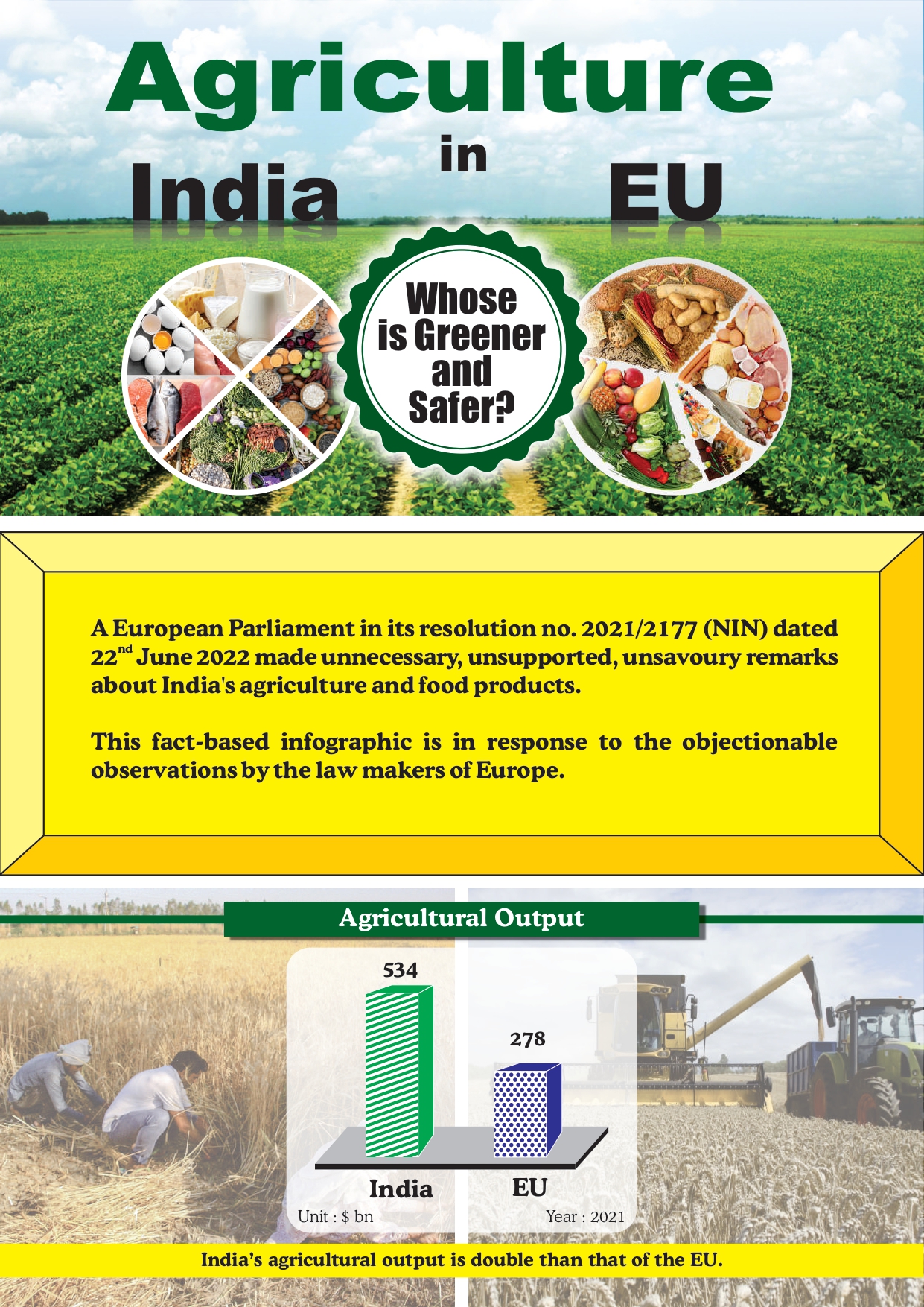 Agriculture in India vs EU. Pesticide Use, Agricultural Output and Energy Usage_01