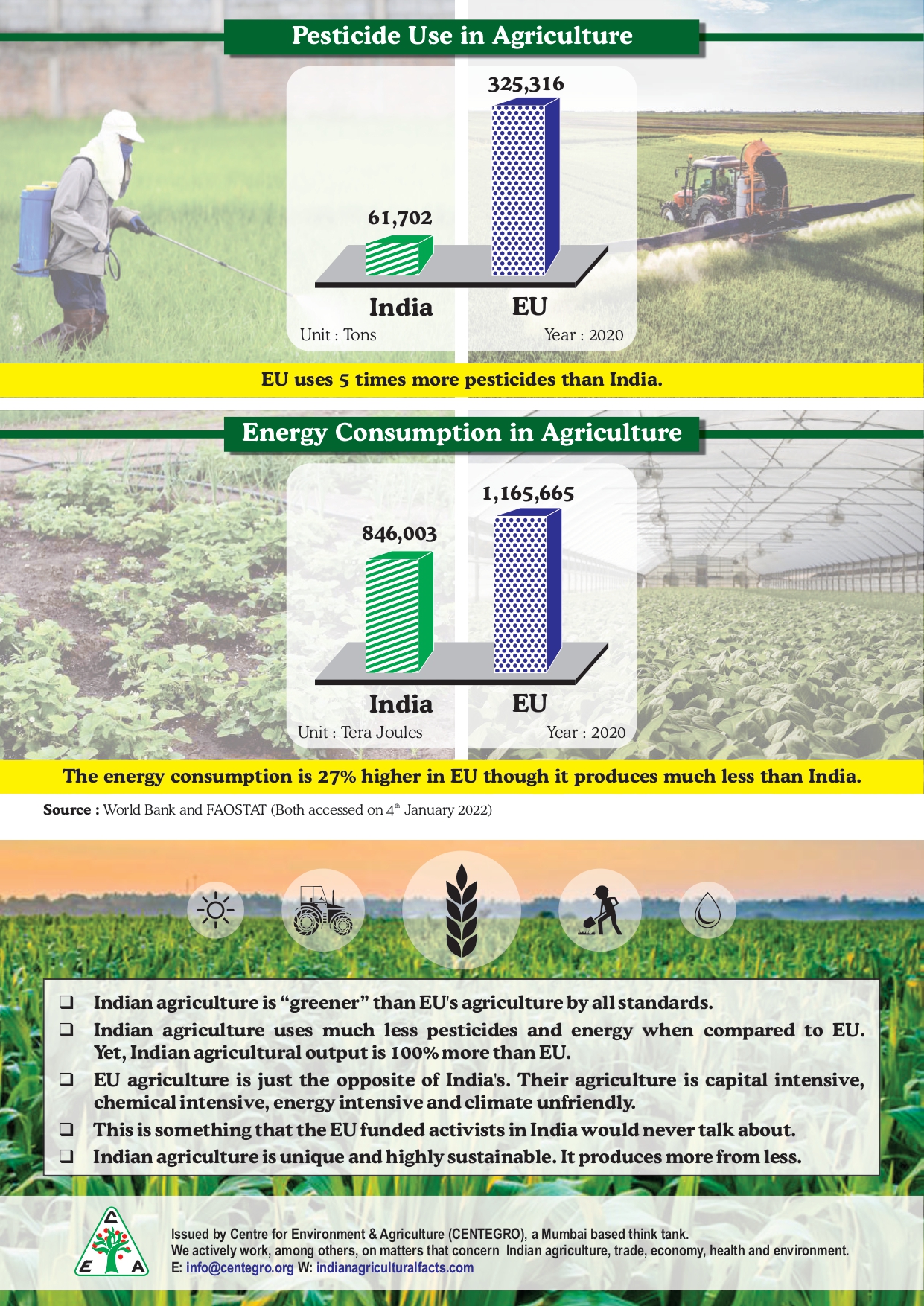 Agriculture in India vs EU. Pesticide Use, Agricultural Output and Energy Usage_02