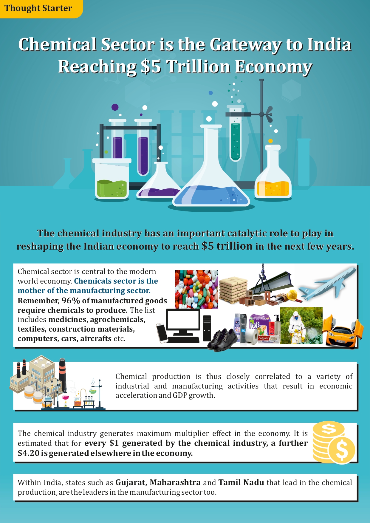 Chemical Sector Poster