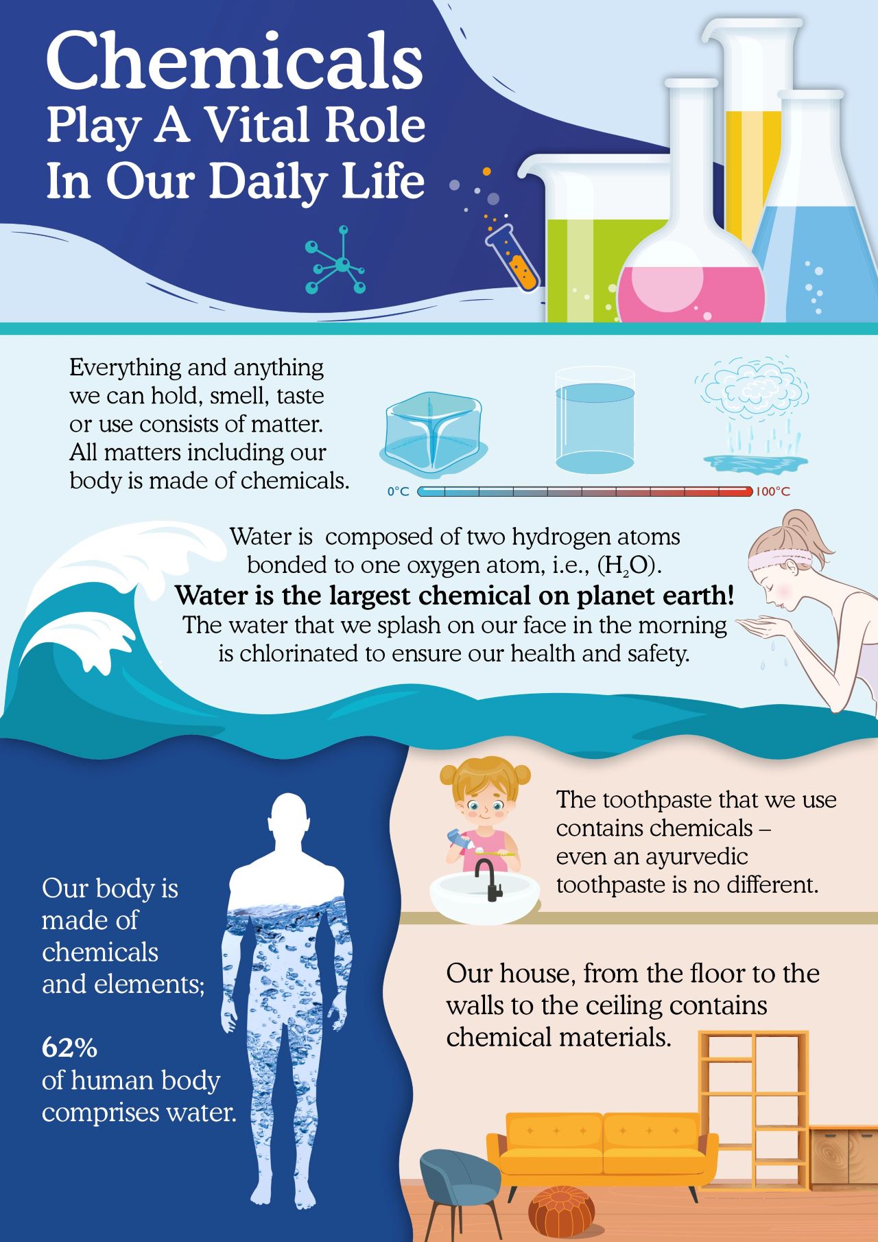 Chemicals play a vital role in our daily life 1