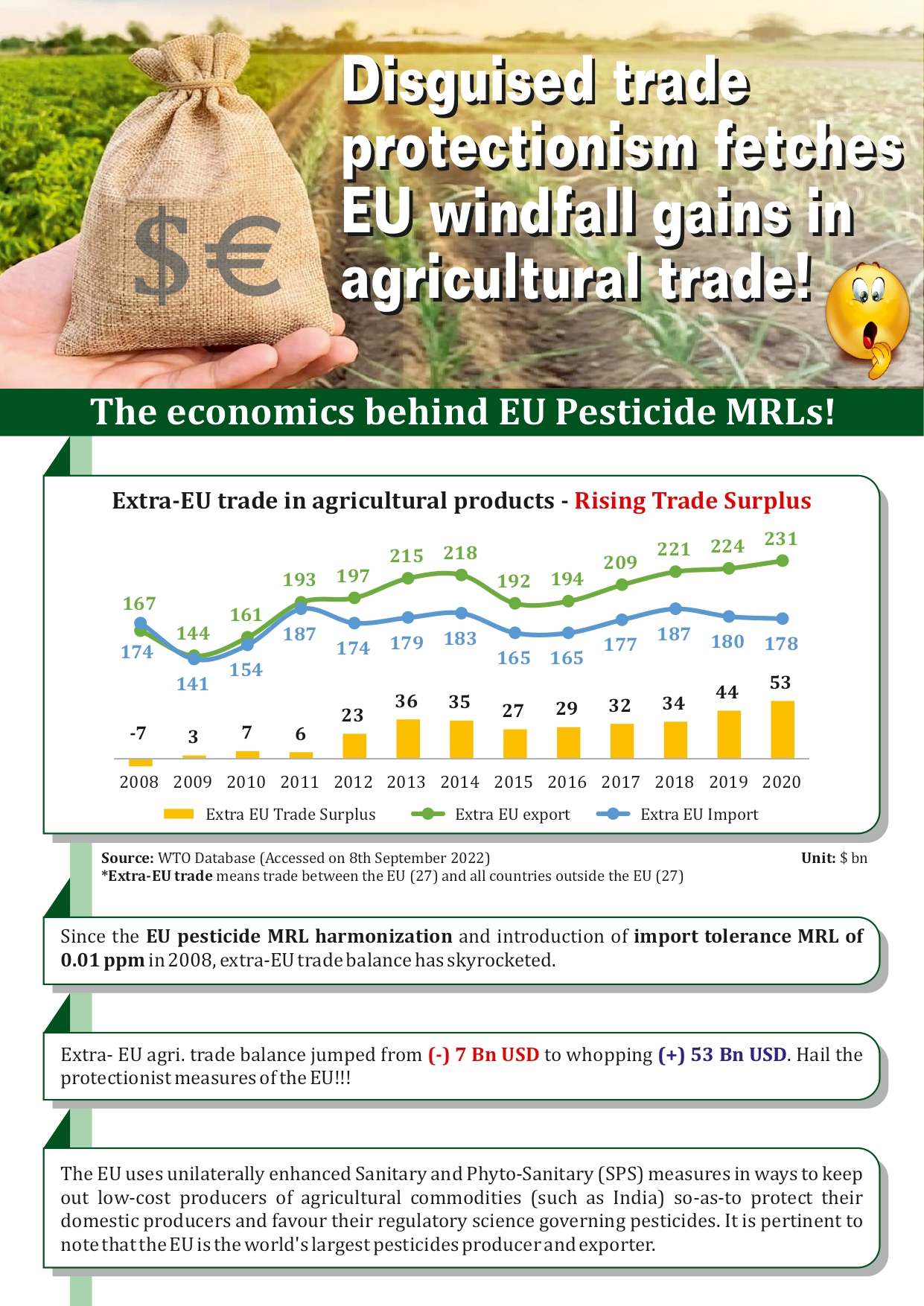 Disguised trade protectionism fetches EU windfall gains in agricultural trade_pages-to-jpg-0001
