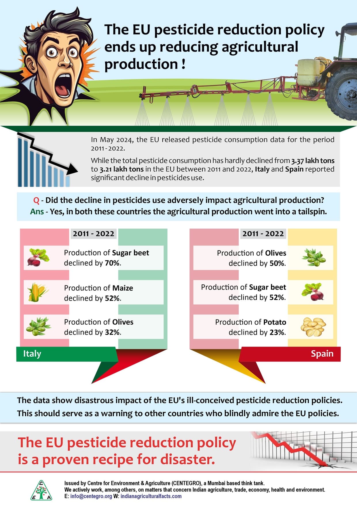 EU pesticide policy reducing agricultural production