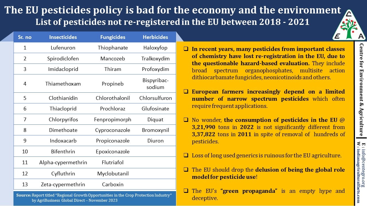 EU pesticides policy is bad for the economy environment