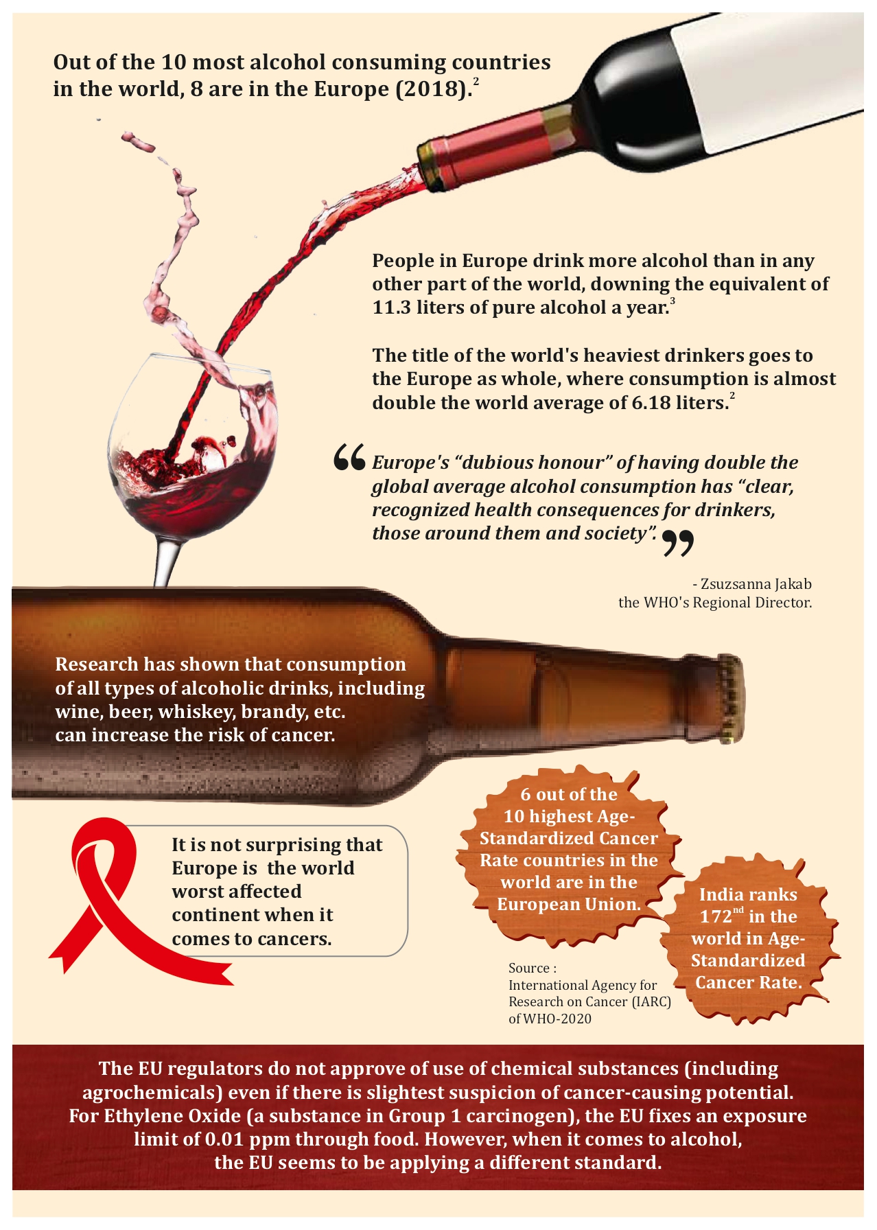 Europe The world's alcohol capital and hotspot of cancer -2
