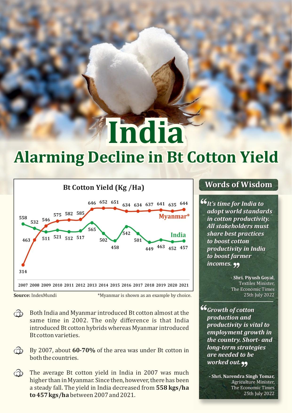 India Alarming Decline in Bt Cotton Yield_page-0001-min