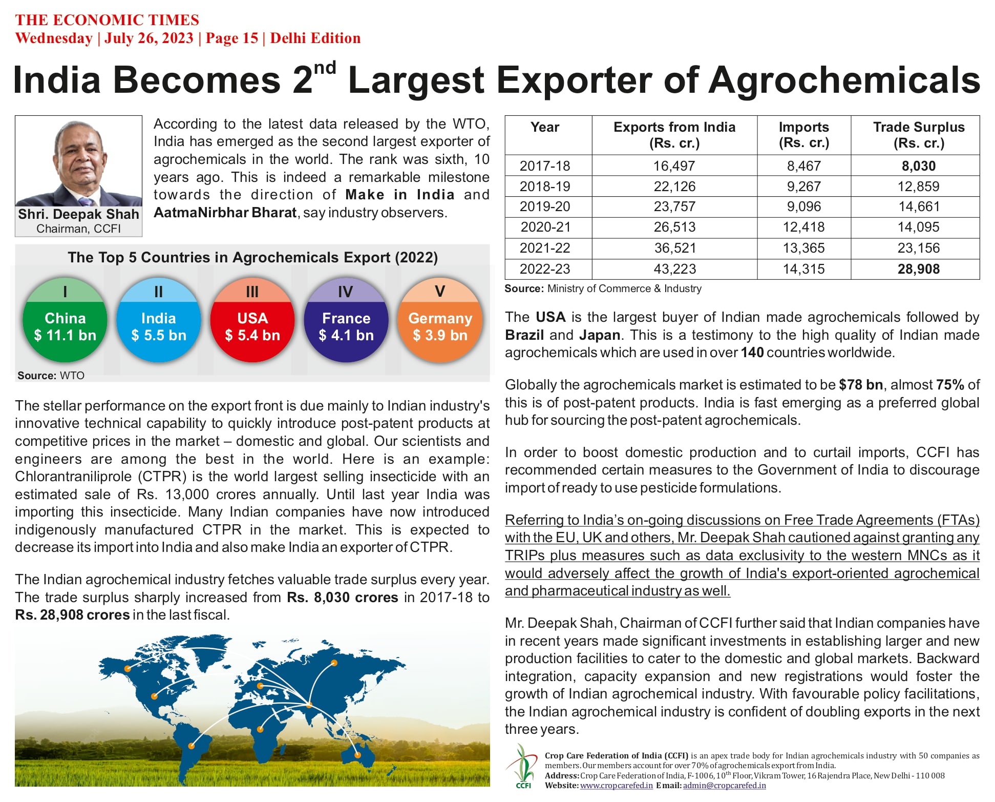 India Becomes 2nd largest exporter of agrochemicals