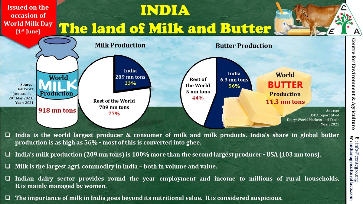 India the land of Milk and Butter