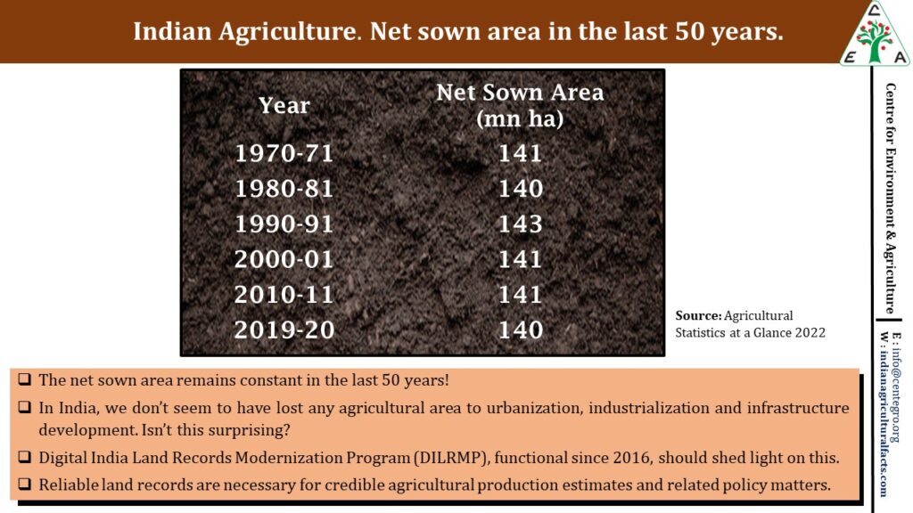 Indian Agriculture. Net sown area in the last 50 years