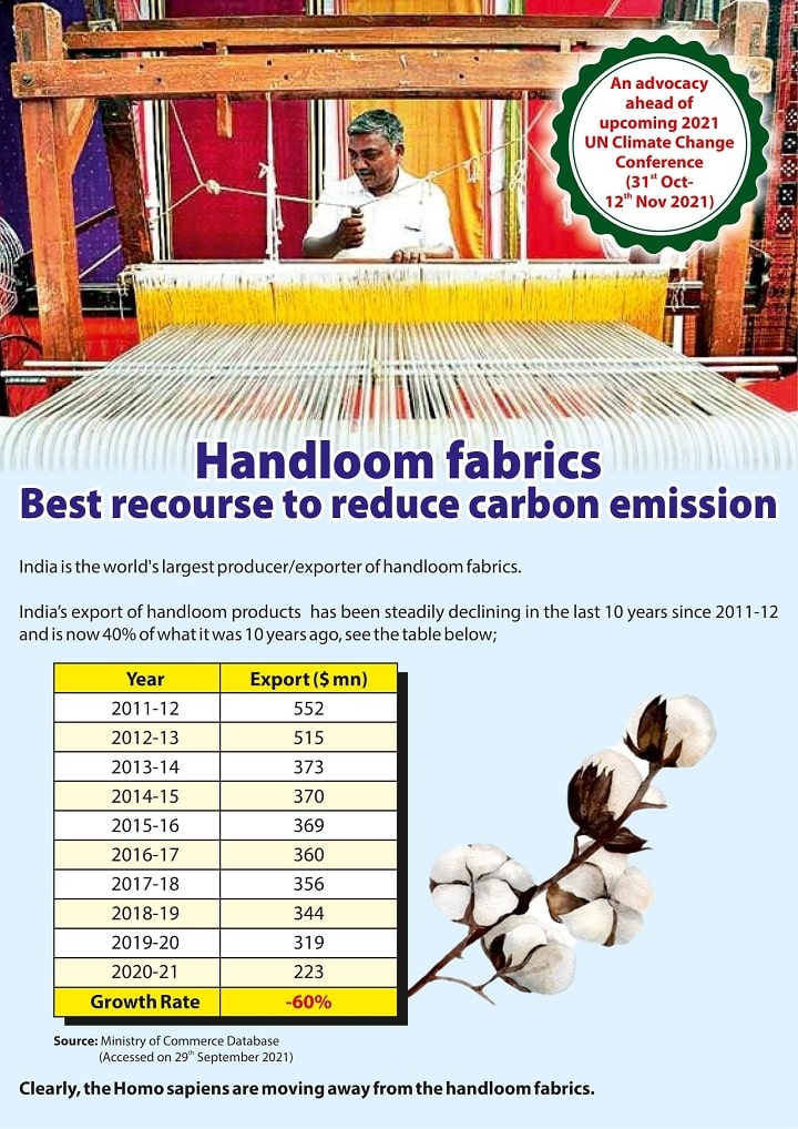 Indias Export of Handloom Products