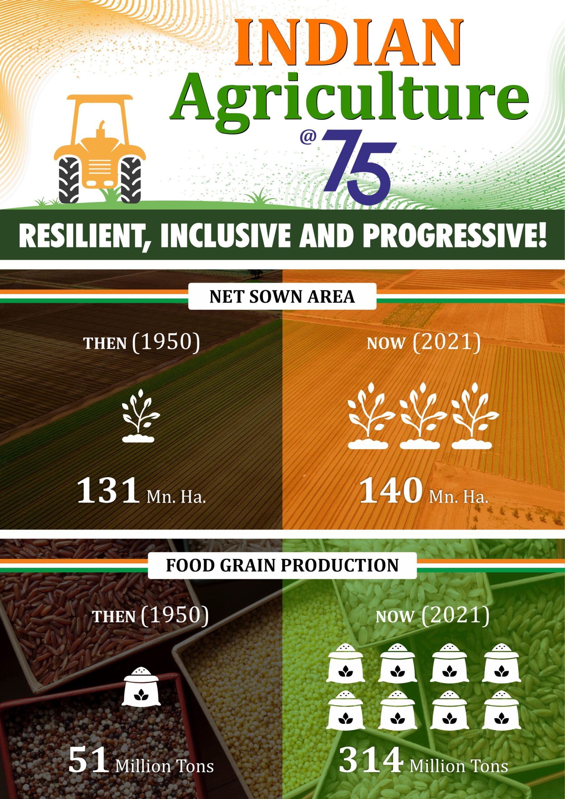 agriculture exports infographics