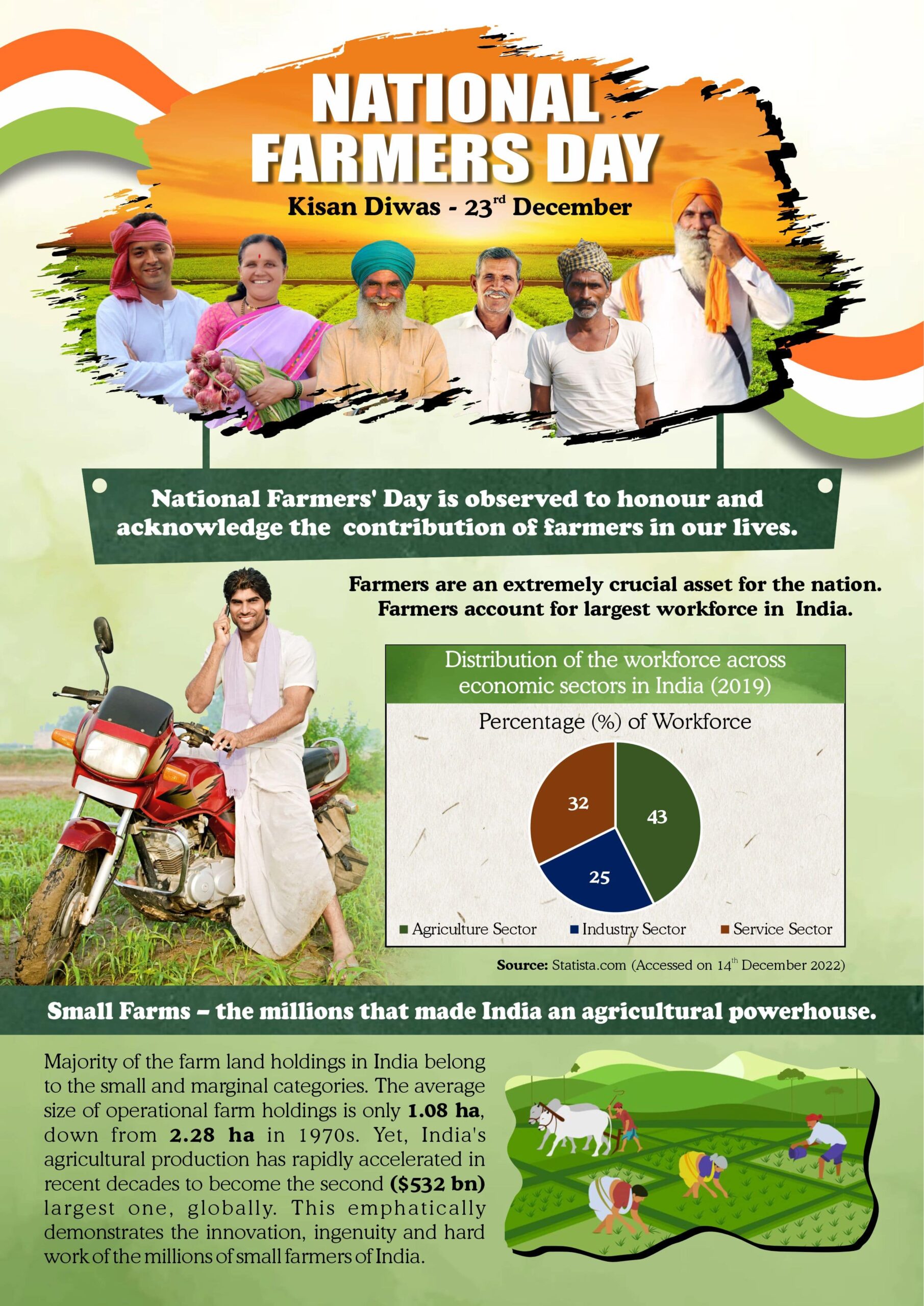 National Farmers Day-2022-1