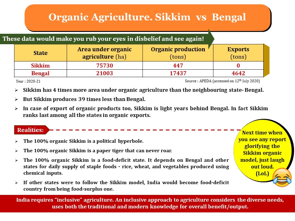 Organic Agriculture. Sikkim vs Bengal
