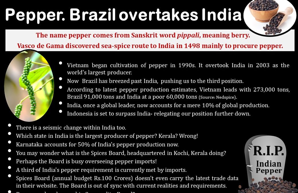 Pepper. Brazil beats India