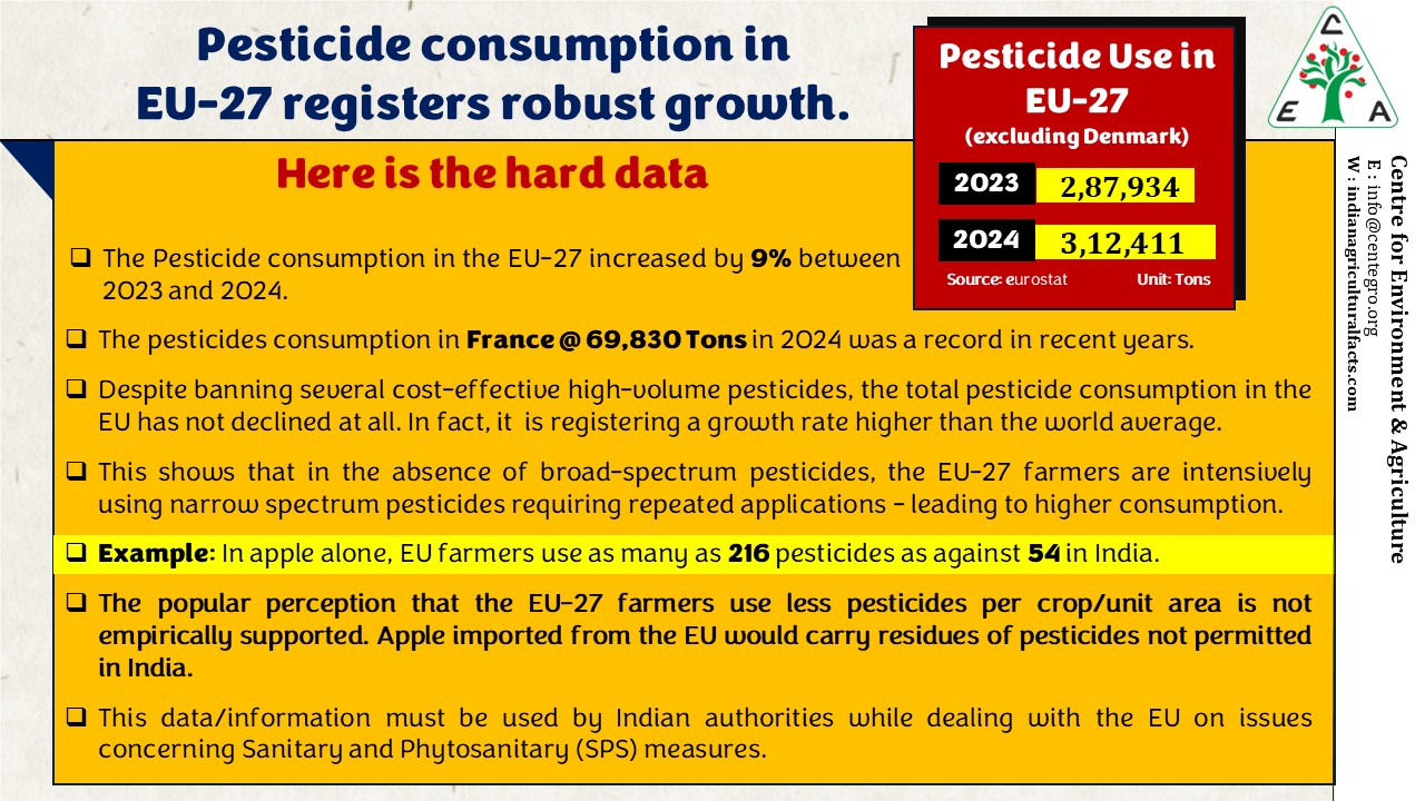 Pesticide Consumption in EU - 27 registers robust growth Pesticide Consumption in EU - 27 registers robust growth