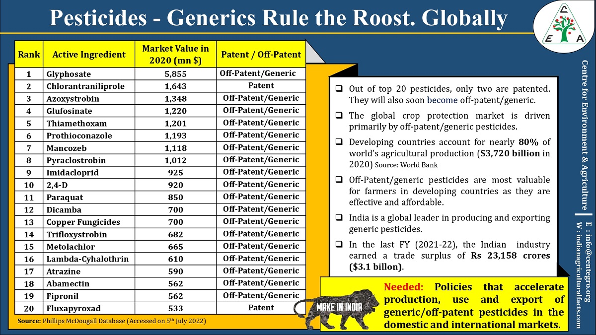 Pesticides - Generics Rule the Roost. Globally_pages-to-jpg-0001