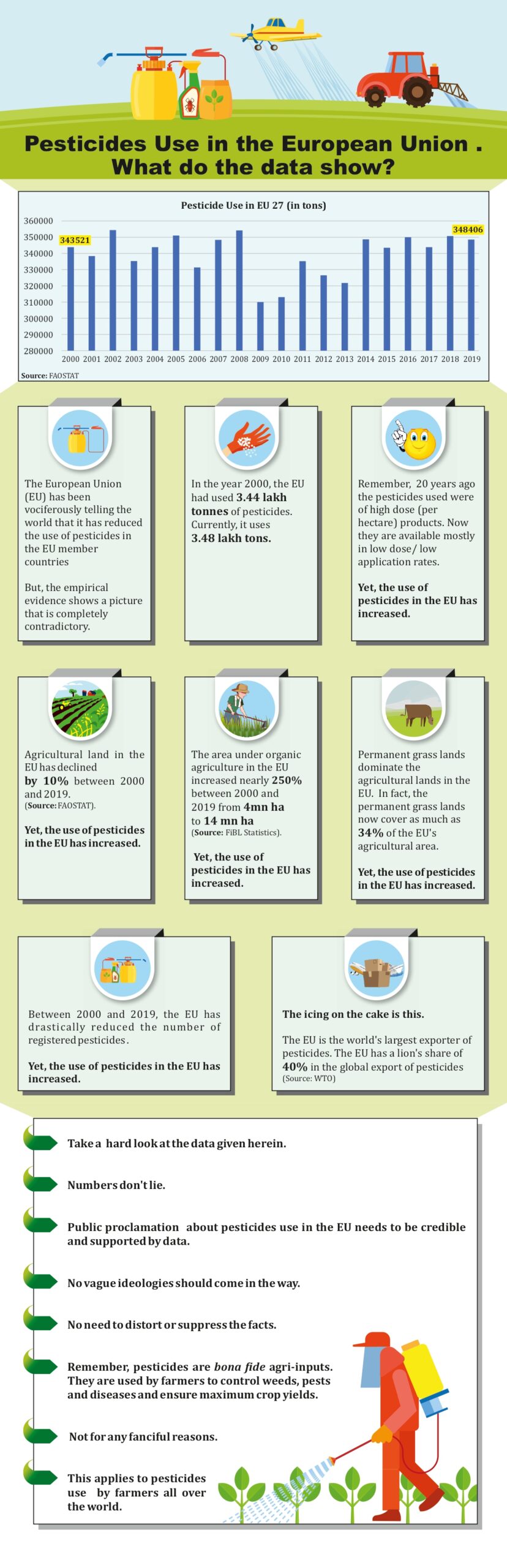 Pesticides Use in EU Infographic