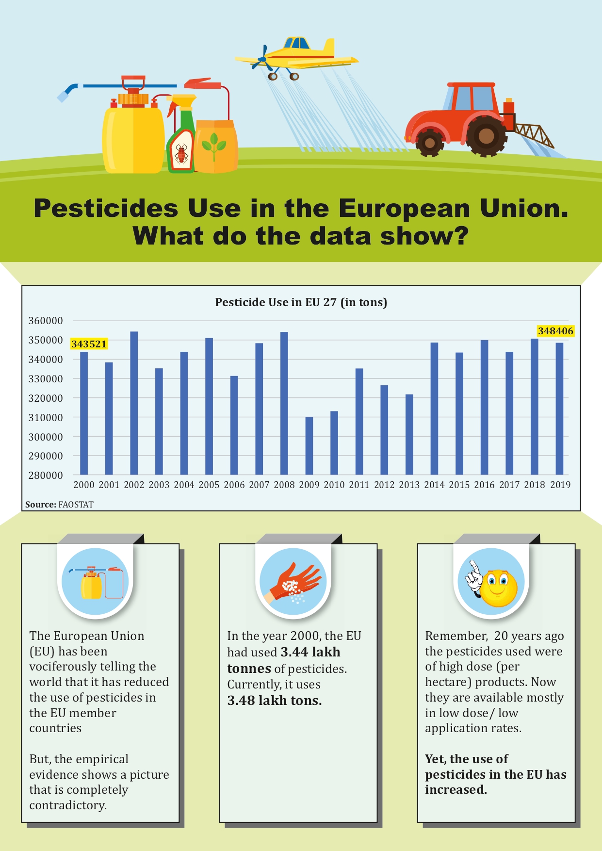 Analysing India’s Rice Exports and share of the EU-27 - Infographic