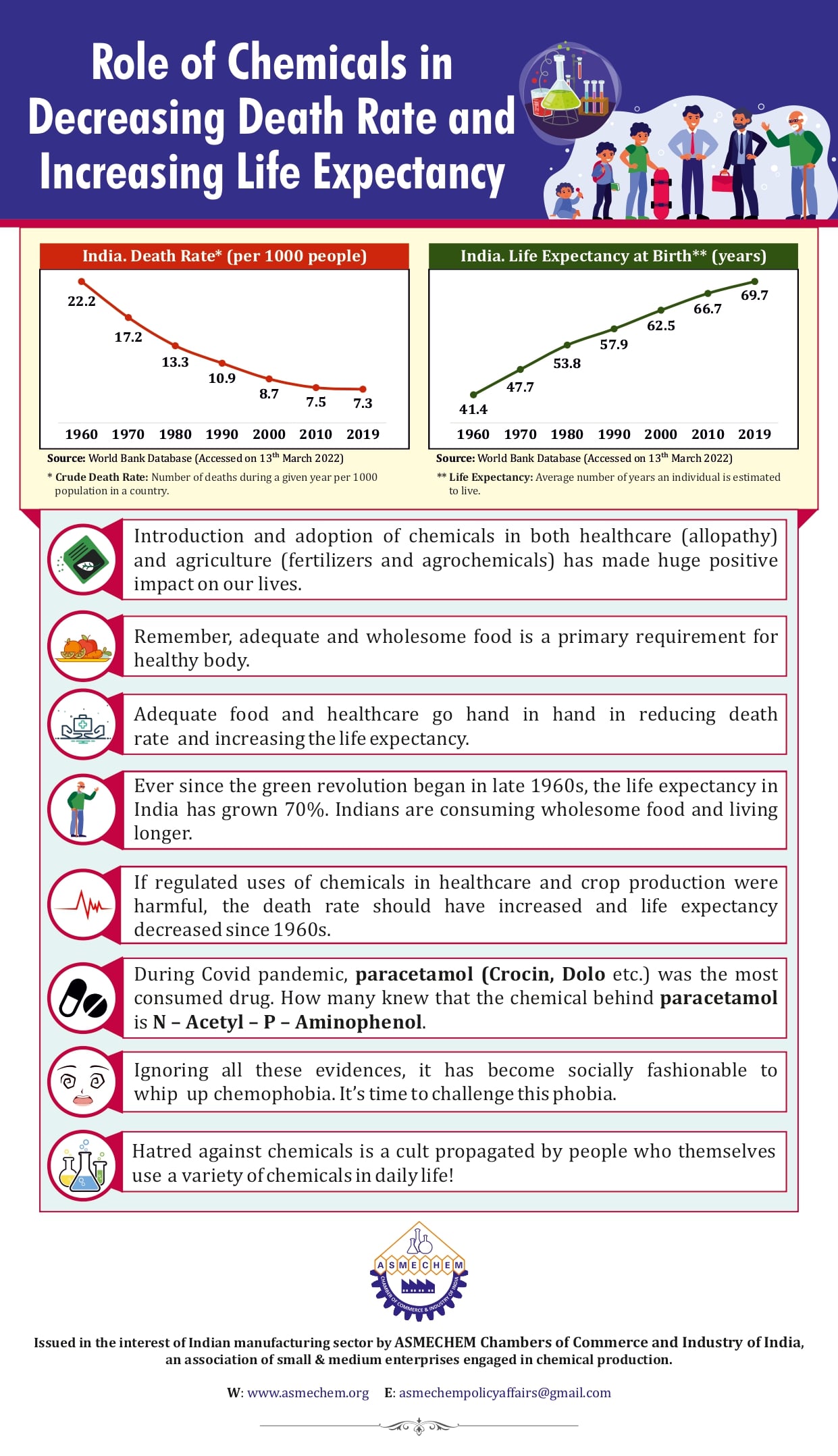 Role of Chemicals in Decreasing Death Rate and Increasing Life Expectancy Infographic