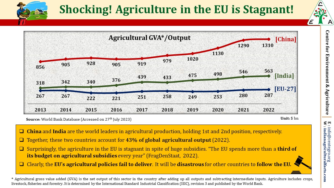 Shocking! Agriculture in the EU is Stagnant!