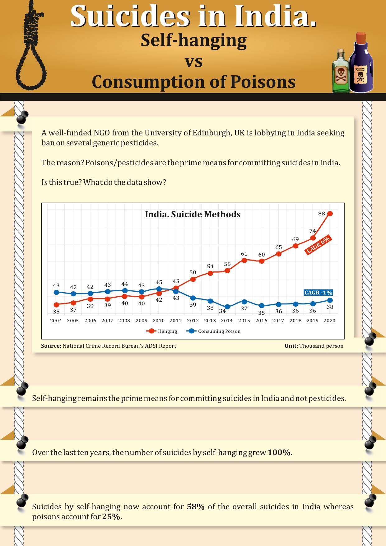 Analysing India’s Rice Exports and share of the EU-27 - Infographic