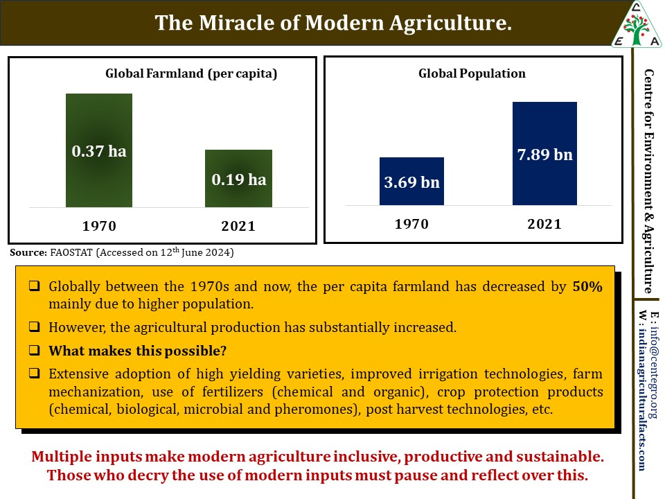 The Miracle of Modern Agriculture