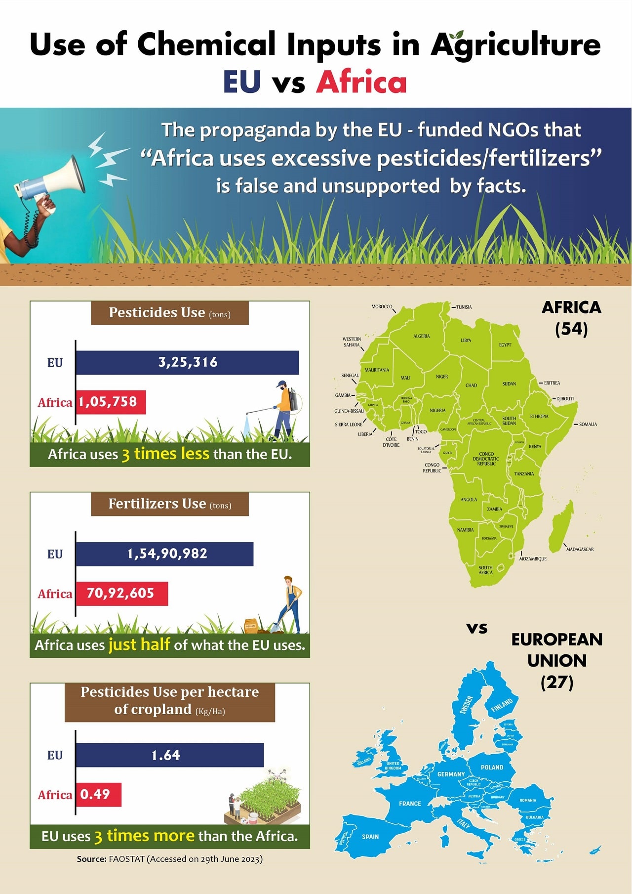 Use of Chemical Inputs in Agriculture. EU vs Africa-1