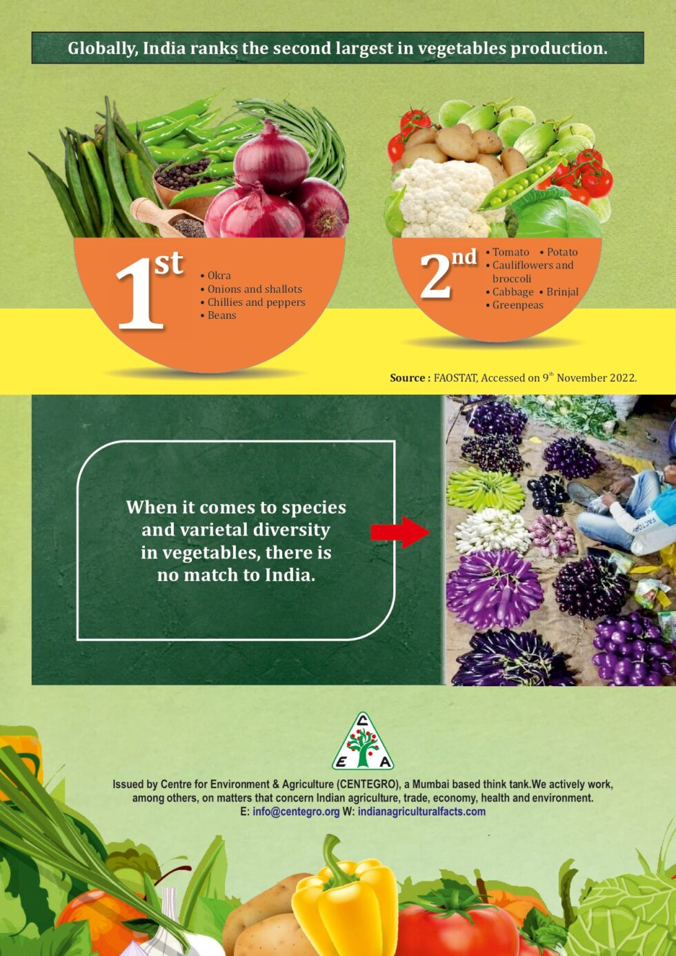 per-capita-availability-of-vegetables-in-india-grams-capita-day