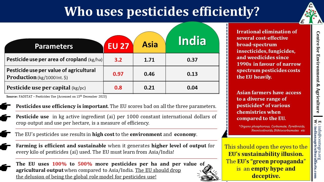 Who use pesticide more efficiently
