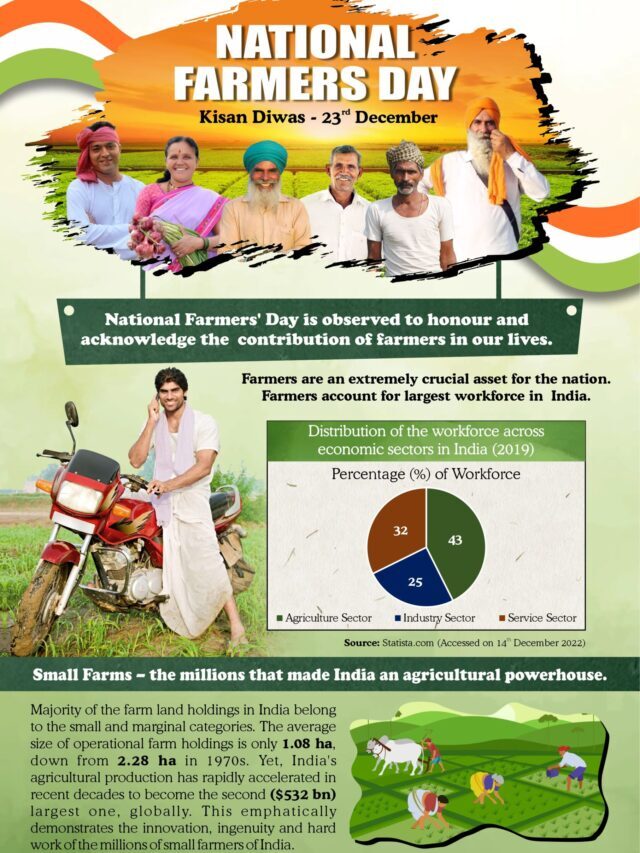National Farmers Day – Kisan Diwas – 2022 - Indian Agricultural Facts