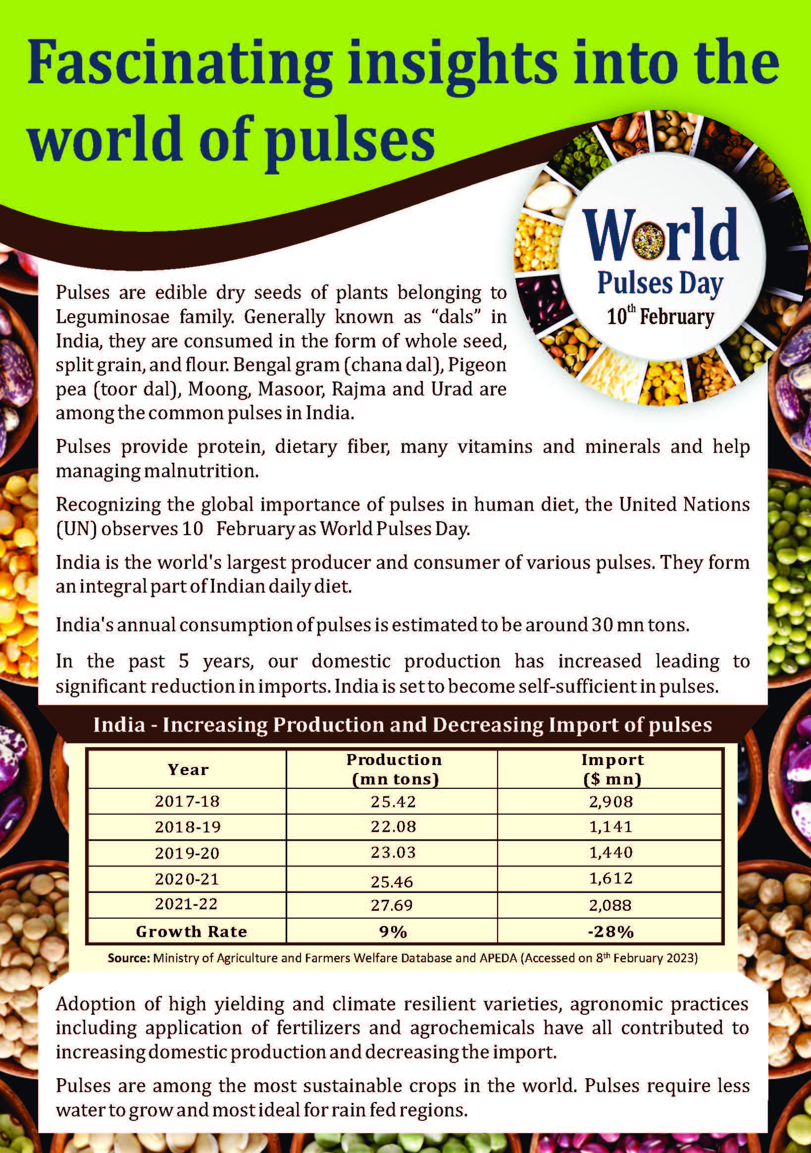 fascinating insights into the world of pulses