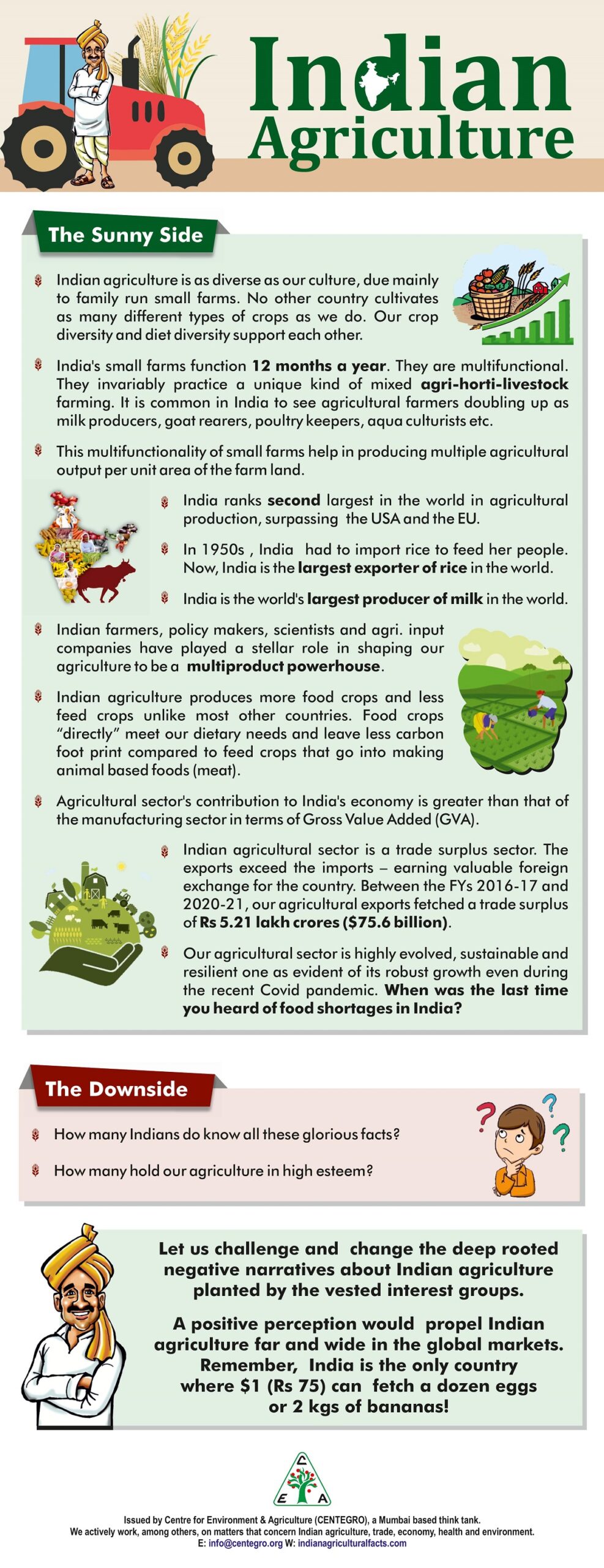 indian agriculture infographic