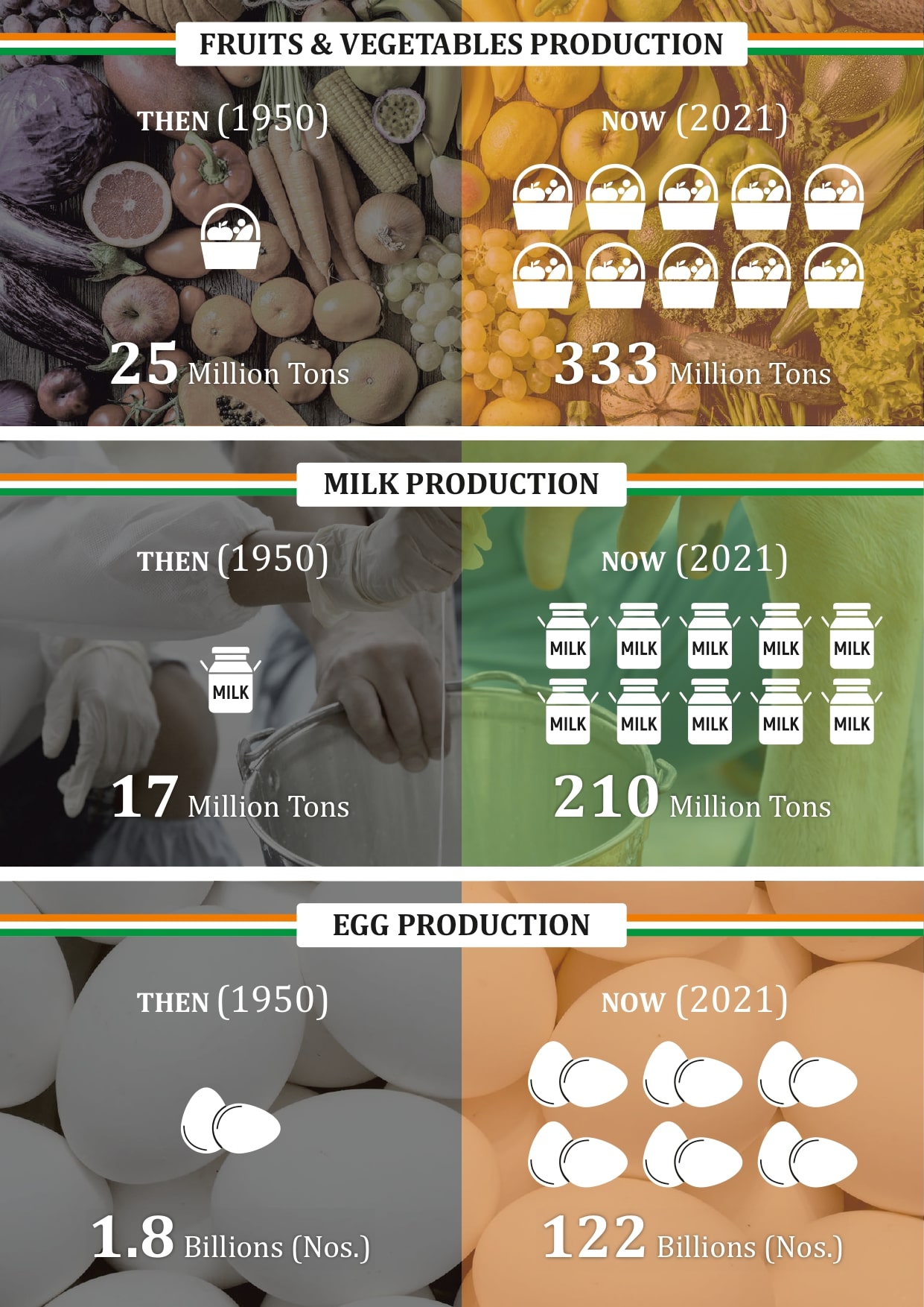 infographic-indian-agriculture-75-2