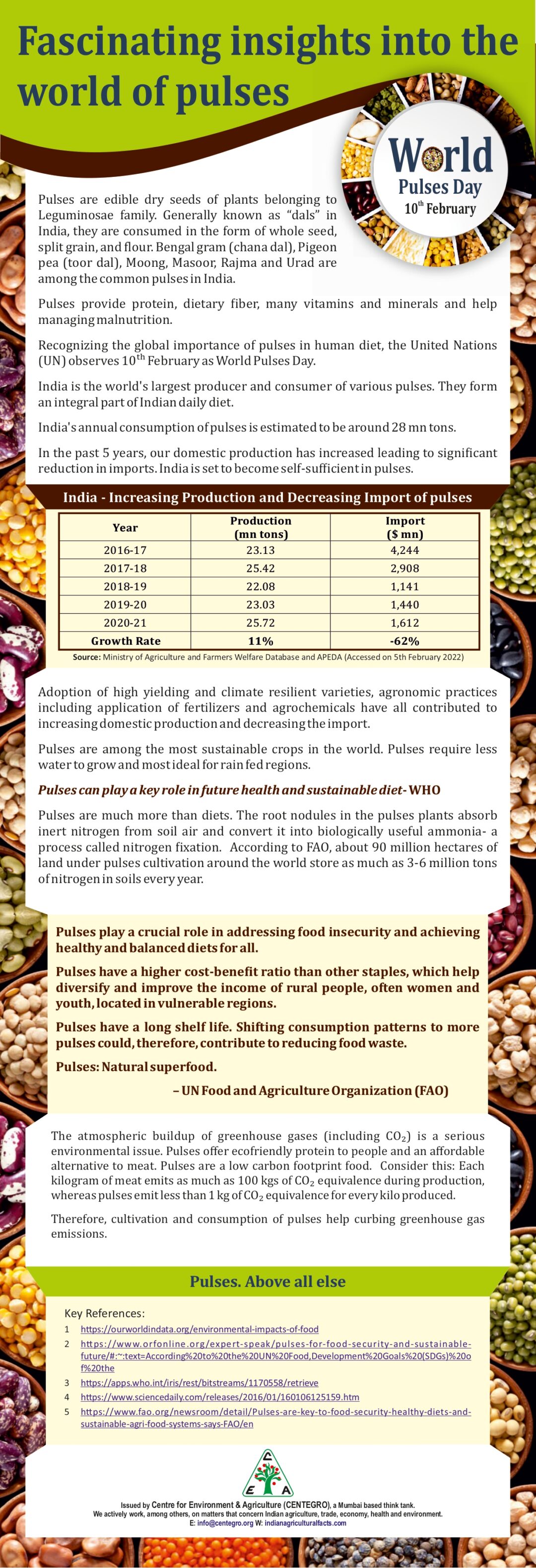 Fascinating insights into the world of pulses Indian Agricultural Facts