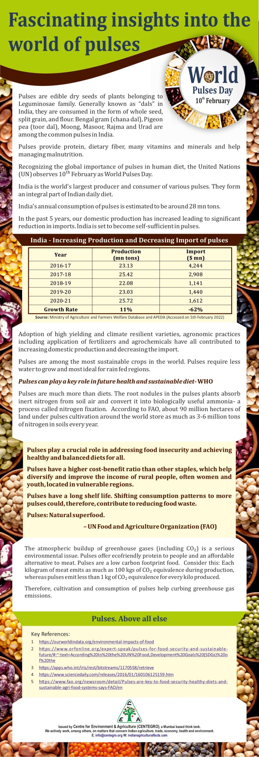 insights-on-pulses