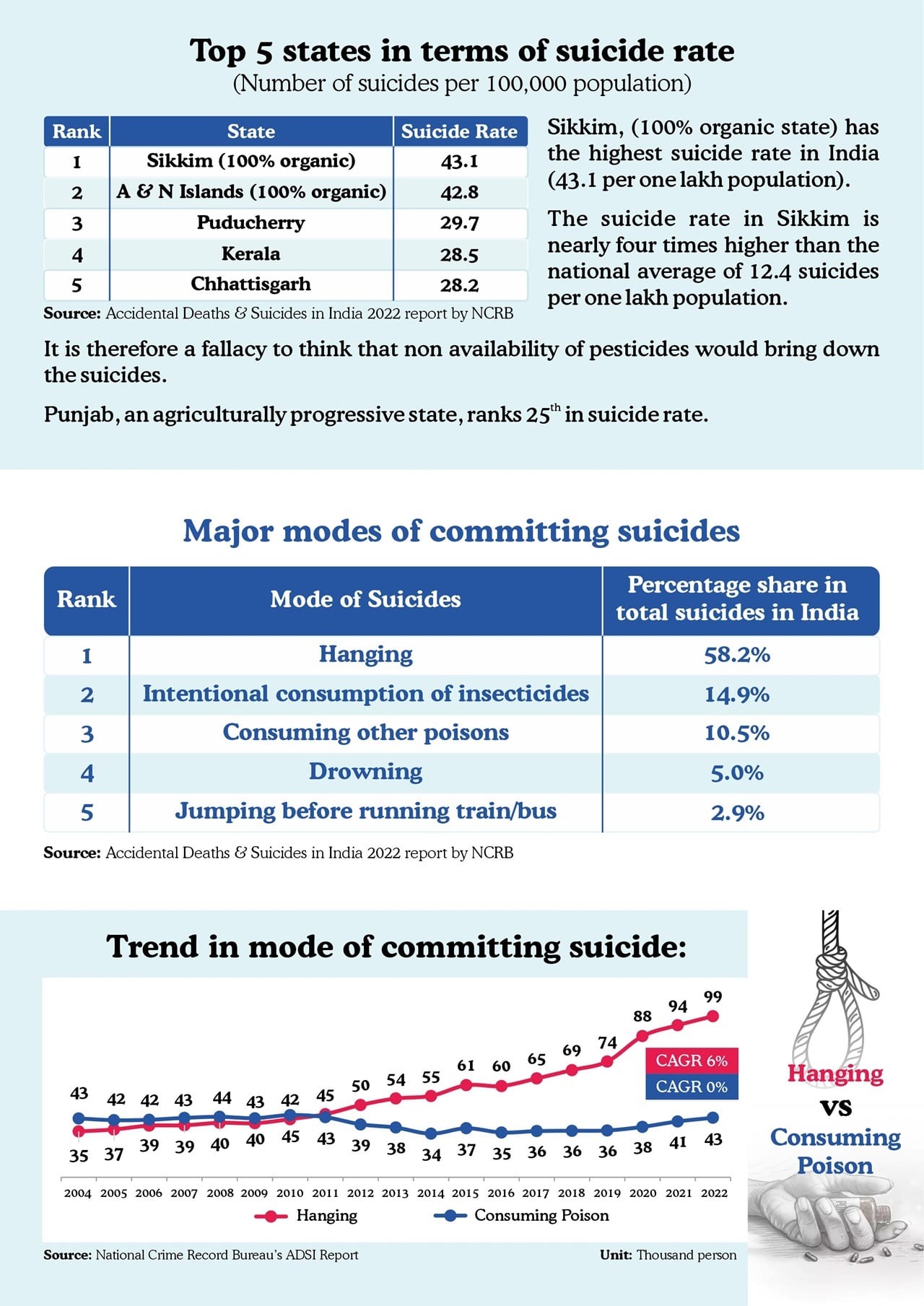 sucides in india infographic 2