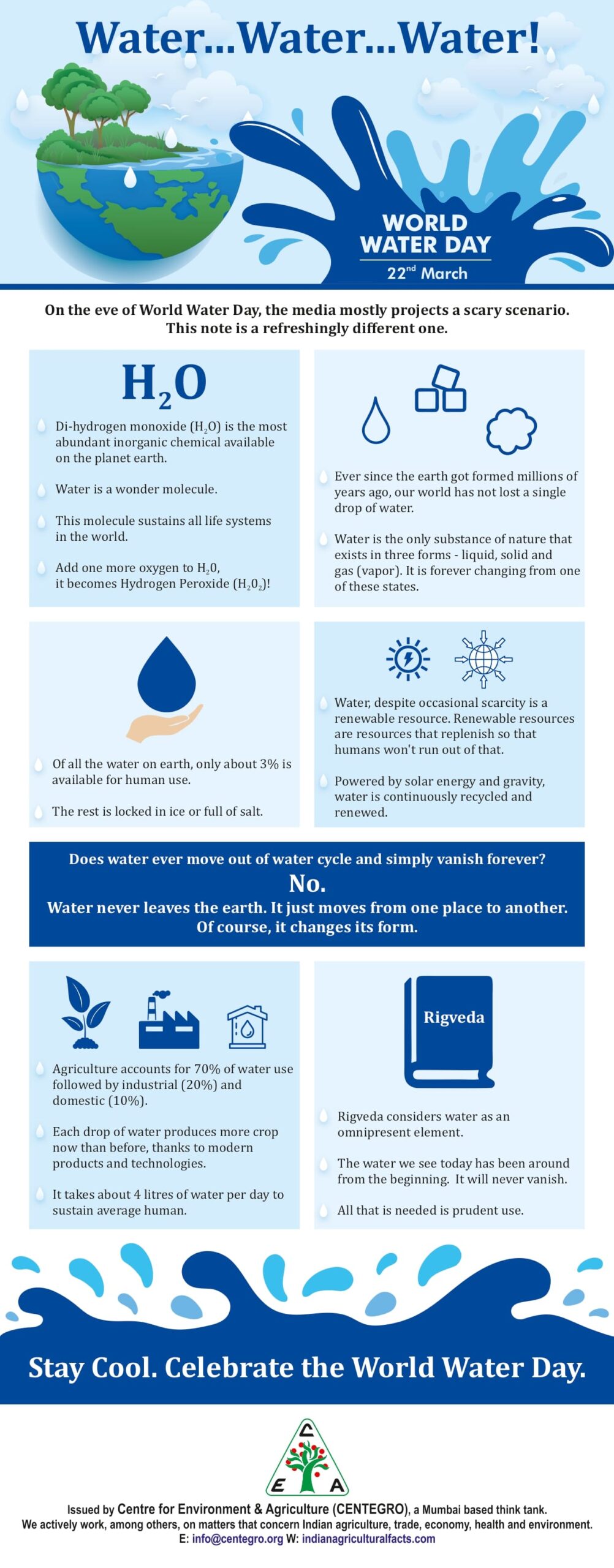 world water day infographic